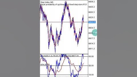 Grow Up Your Account $20 Daily On Step Index  Best Strategy