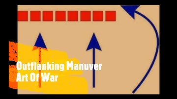 Outflanking Manuver | Art Of War