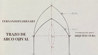 Tutorial for drawing a pointed arch