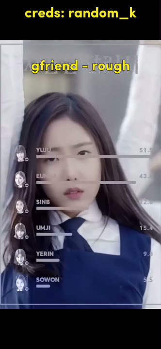 unfair line distributions in kpop #kpop #twice #gfriend #momoland #everglow #izone