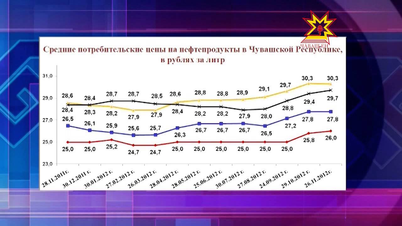 Динамика череповец фольксваген