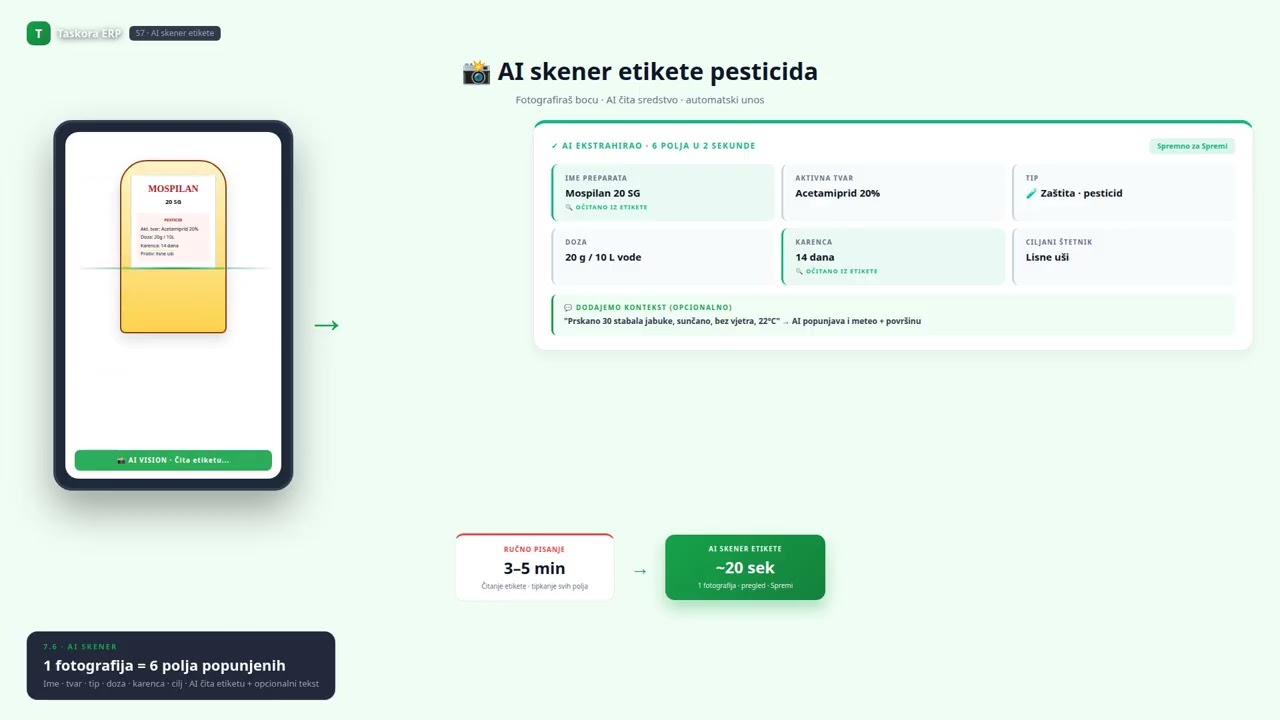 Video 7 6 — Fitosanitarni dnevnik: evidencija tretiranja, AI skener etikete, karenca | Taskora ERP
