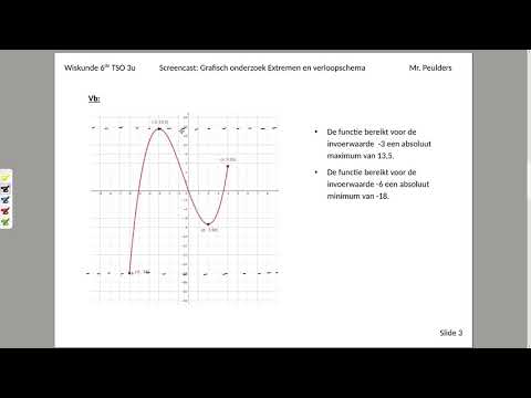 Video: Heeft onderzoek een voorvoegsel?