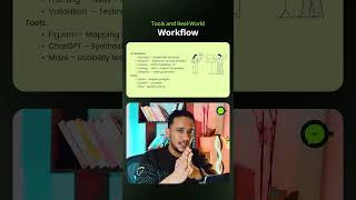 How Great UX Starts with Defining the Right Problem 9#visualdesign #uidesignlearning #design#chatgpt
