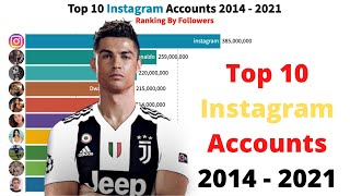 Top Instagram Accounts | 2014-2021 | Social Network | Great Influencers | Ranking By Followers |