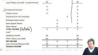 Income tax computation (part 1) - ACCA Taxation (FA 2022) TX-UK lectures