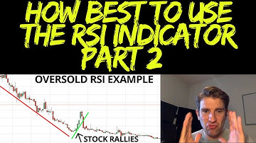 RSI Indicator Trading Strategy Part 2 📈