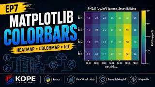 สอน Matplotlib EP7: ปรับแต่ง Colorbar และ Colormap สำหรับ Heatmap ข้อมูล IoT