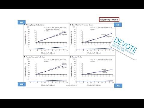 prevención secundaria de diabetes mellitus tipo 2