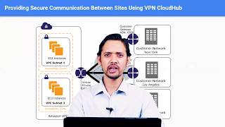 AWS VPN Connection