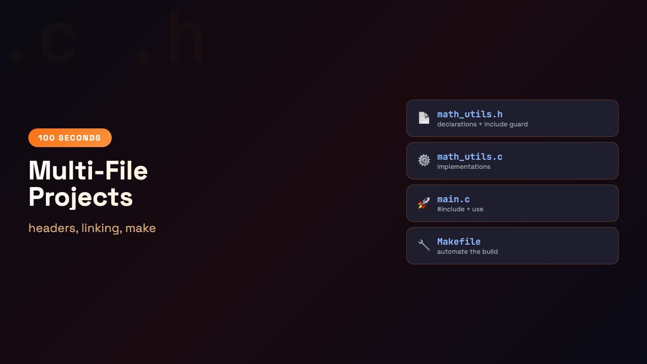 C in 100 Seconds: Multi-File Projects — Headers, Linking, Make | Episode 41
