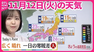 【天気】東北南部～九州は一日を通して晴れ  北海道は下り坂