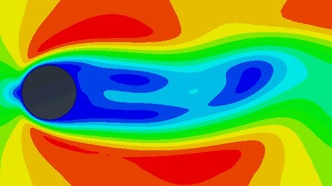 midas NFX - 2D Vortex Shedding