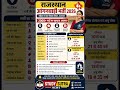 Rajasthan Anganwadi Bharti 2026 | 2000+ पदों पर भर्ती