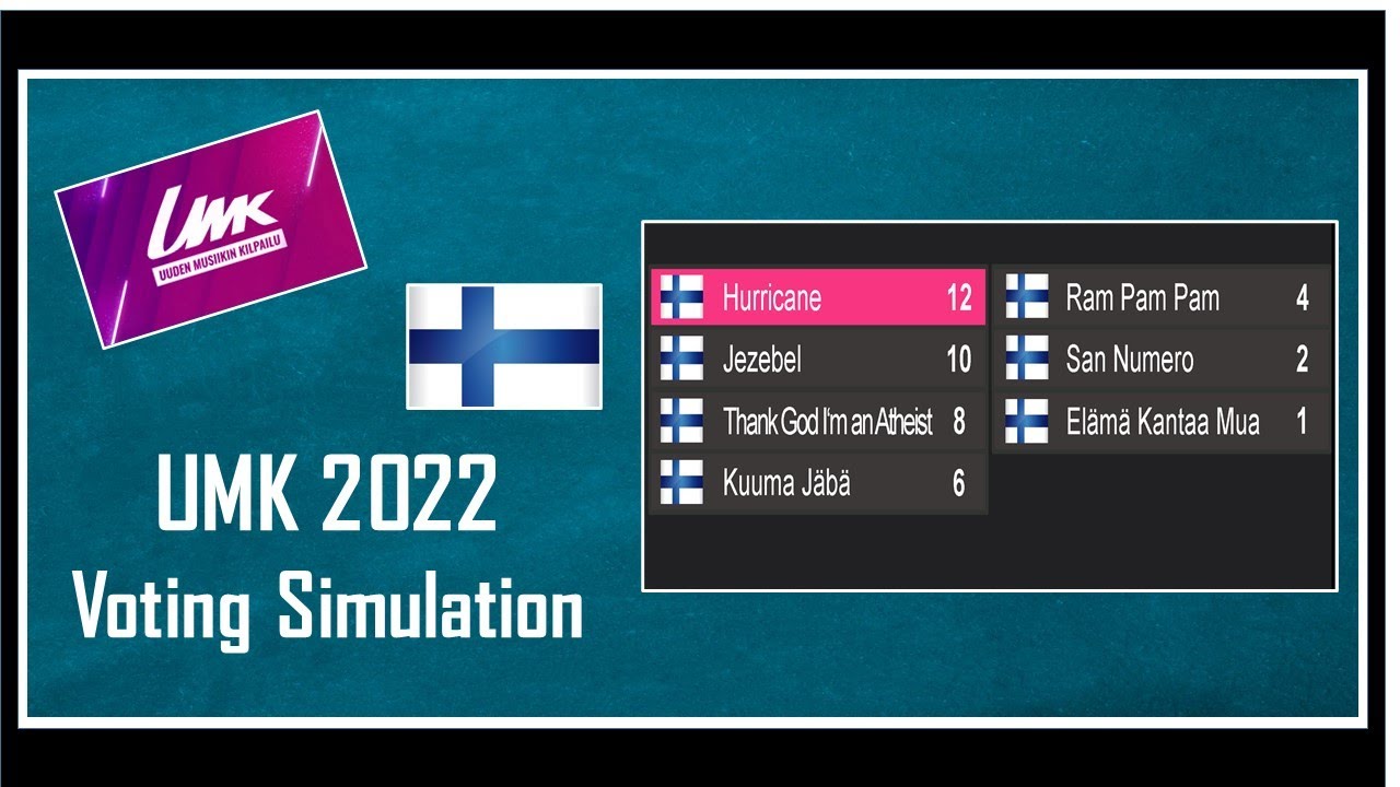 Uuden Musiikin Kilpailu (UMK) 2022 | Voting Simulation | 100 Youtubers Votes | Eurovision Finland