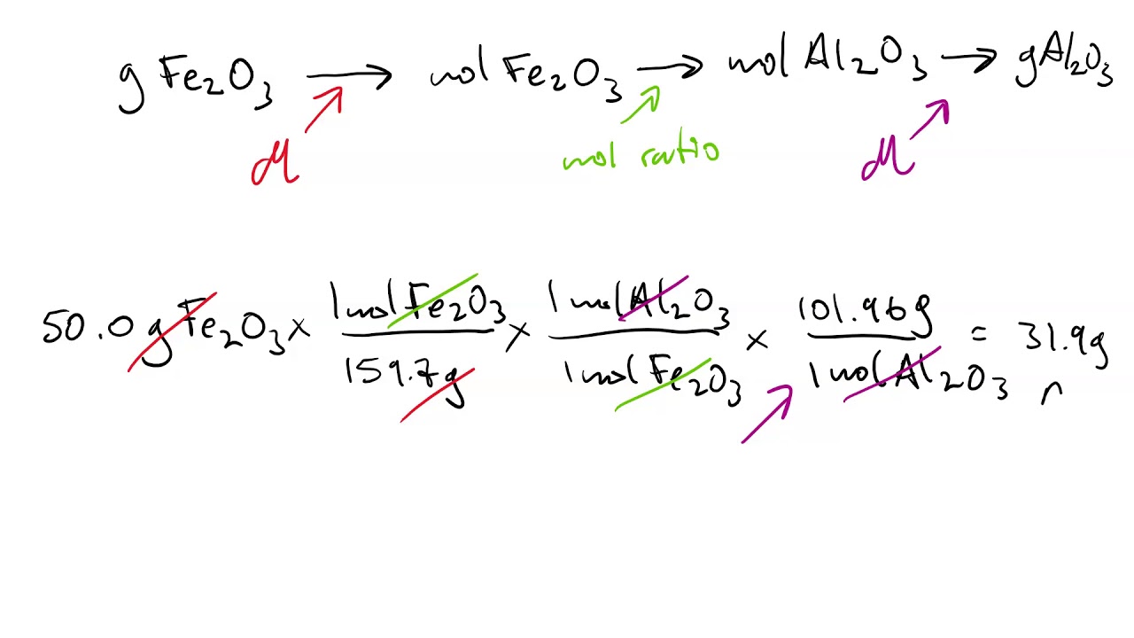 Limiting reagents part 2 - YouTube