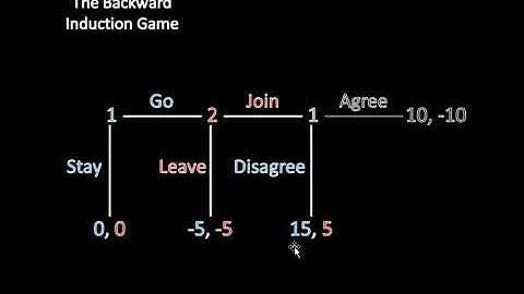 Game Theory- Backward Induction