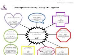 AAC Implementation Ideas and Activities - Ideas for Literacy, Routines, and Games