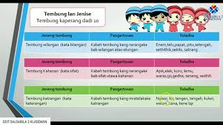 BAHASA JAWA KELAS 4 MATERI WULANGAN 4 'UNGGAH-UNGGUH BASA'