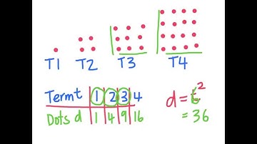 Patterns and Non-Linear Graphs