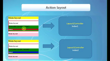 Tự học lập trình Phalcon - Mô hình Layout trong Phalcon (P03)