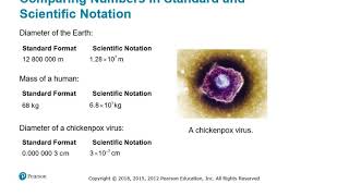 1154 Intro to chemistry and science - Scientific notation continued