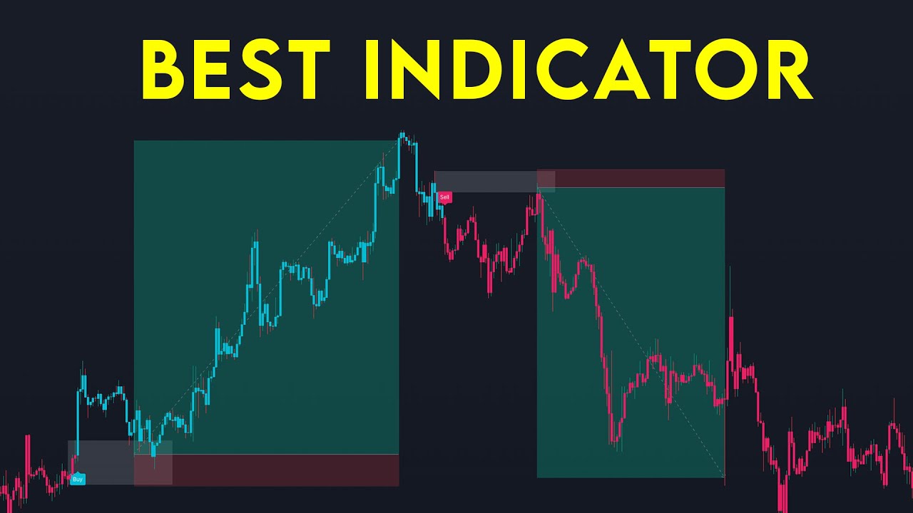 Best Trading Indicators You Should Use - YouTube