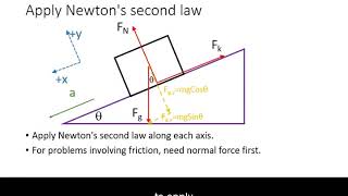 Force problem solving: basic ramp