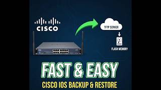 Router iOS Backup & Restore | Router iOS Backup and Restore Step-by-Step | CCNA 200-301 #ccna #tech