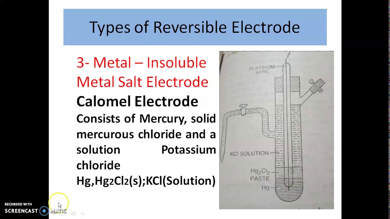 Types of Reversible Electrode For BSc II YouTube