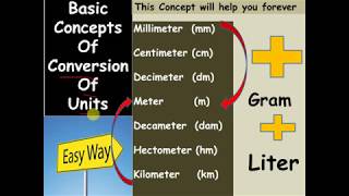 Convert mm to cm mg to cg ml to l - Most easiest way