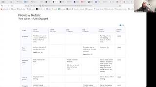 SCIE 1121 Discussion Grading Rubric explained