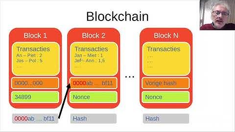 Bitcoin mining met Python