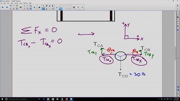 Static Equilibrium: Forces