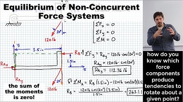Equilibrium of Non-Concurrent Force Systems | Rotational Equilibrium