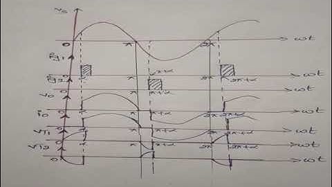 #OnlineLearning #EducationSingle#Teaching#Knowledge@Single Phase AC Voltage Controller with R-Load.