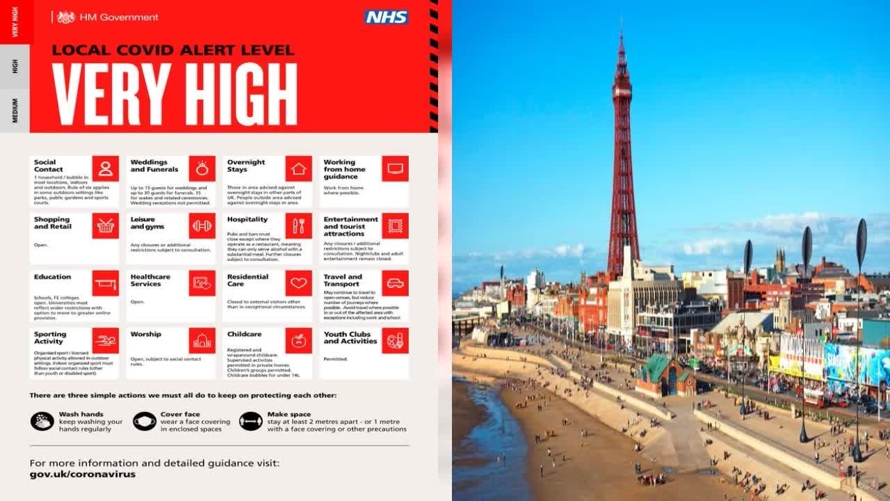 Lancashire goes into Tier 3 lockdown with pubs in Blackpool forced to shut