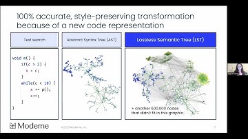OpenRewrite: Where the code fixes itself (plus all the dependencies)