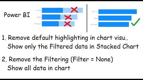 Power BI : Remove default highlighting / Show only the Filtered data