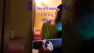 D Major Pop Chords