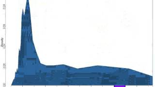 Wave size over time at NDBC buoy 41001