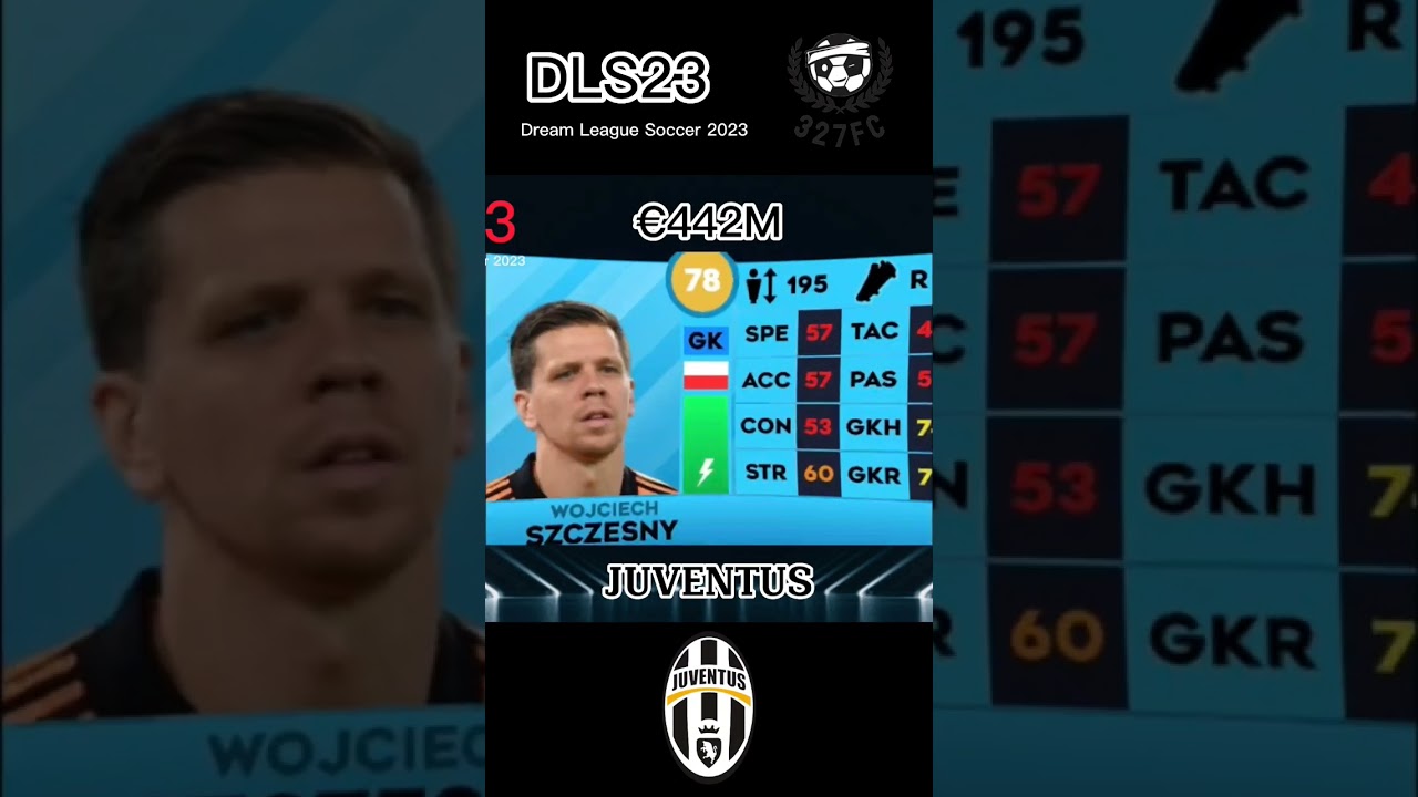 DLS 23|Squad of Juventus in Dream League Soccer 23 