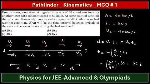 Pathfinder Kinematics || MCQ 1