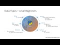 Python tutorial in tamil 1  data types  beginners