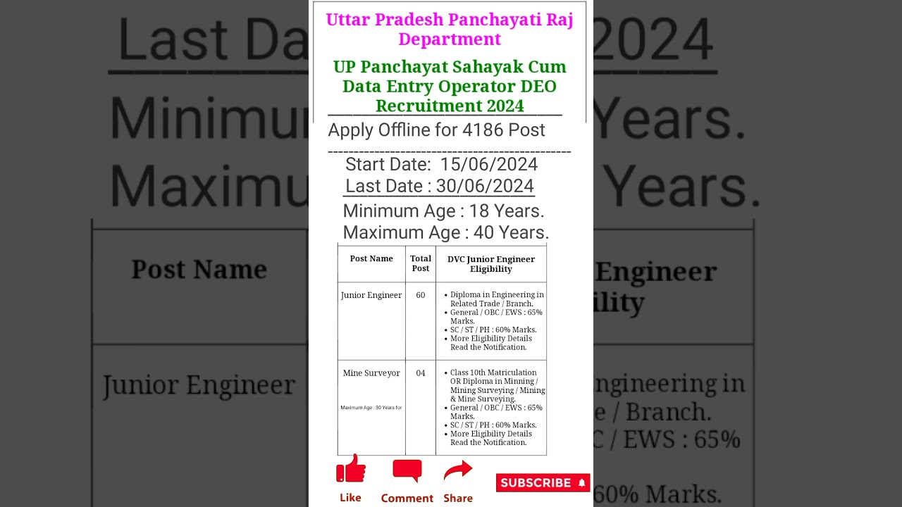 DVC Junior Engineer JE  Mine Surveyor Recruitment 2024 Apply Online for 64 Post