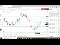 weekly analysis with the Survival   strategy you need to know   EurGbp , Eurusd, Nzdjpy  EurAud