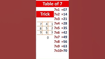Table trick of 7||Table of 7||Table tricks #mathstricks #maths #youtubeshorts #tabletrick #trending