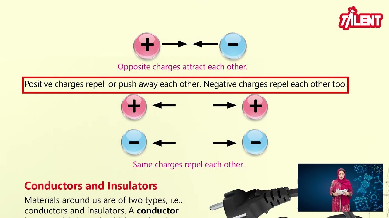 Talent Science 5|Unit 6|Electricity