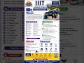 IIIT full overview #careergoals #vidyakund #job #bestcollegeinindia