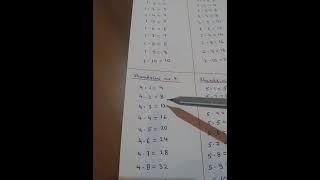 Tabela e shumezimit